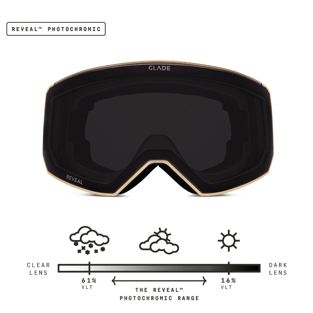 Glade x FoCAIC Fathom Goggle + Hat