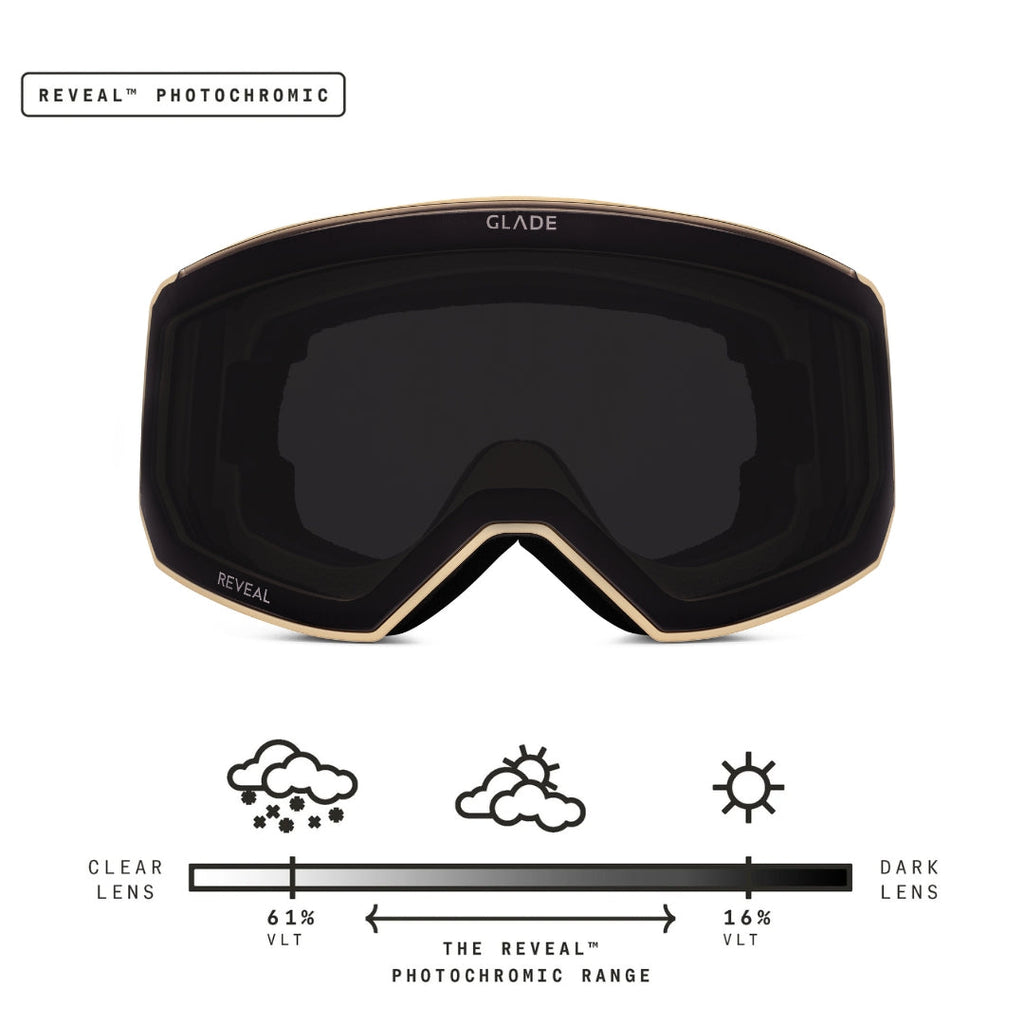 Glade x FoCAIC Fathom Goggle + Hat